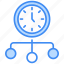 timing, time, clock, timer, watch, schedule, deadline, stopwatch, alarm 
