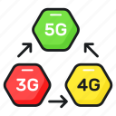5g, 3g, 4g, technology, electronics, network, internet