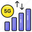 5g, technology, electronics, network, internet, speed, signals 