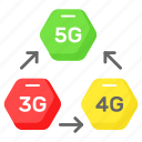 5g, 3g, 4g, technology, electronics, network, internet