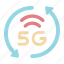 5g, signal, technology, wireless 