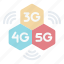 network, connection, 5g, signal, technology 