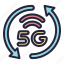 5g, signal, wireless, internet 