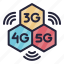networkconnection, 5g, signal 