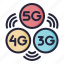 network, connection, 5g, signal 