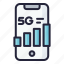 phone, signal, 5g, smartphone 