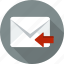 address, communication, envelope, letter, mail, message, web 