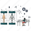 scientist, laboratory, automation, robot, technology, laboratory automation, artificial intelligence 
