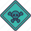 caution, danger, death, hazadous, quarantine, warning 