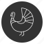 bird, chicken, farm, food, thanksgiving, traditional, turkey 