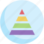 pyramid, chart, business, and, finance, analytics, stats 