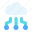 cloud, ai, artificial intelligence 