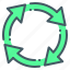 cycle, consistency, recycling, arrows, rotate, around 
