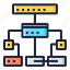 ai, control, structure, classification, systems, data, computer, machine, learning 