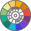 color wheel, colors, painting, palette 
