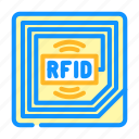 rfid, tracking, autonomous, delivery, robot, technology