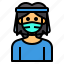 avatar, hair, long, man, mask, part, profile 
