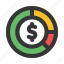 budget, budgeting, pie, chart, statistics, business, and, finance 