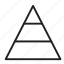 pyramide, chart 