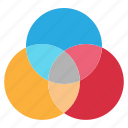 intersection, circle, color, overlap, chart, diagram