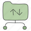 folder transfer, folder share, folder interchange, folder exchange, folder transmission 