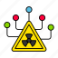 radioactive, warning, nuclear, danger, caution, signboard 