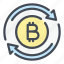 bitcoin, blockchain, change, crypto, cryptocurrency, refresh, update 