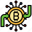 bitcoin, token, money, cash, business 