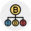 bitcoin club, bitcoin hierarchical network, bitcoin network, bitcoin network structure, bitcoins, cryptocurrency, transfer 