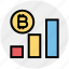 analytics, bitcoin, chart, coin, cryptocurrency, graph, seo 
