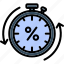 chronometer, timer, limited time, stopwatch, sale, discount, shopping, ecommerce 