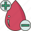 blood, group, plasma, type, health 