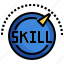 skill, idea, skills, light, bulb, job 