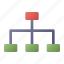 hierarchy, flowchart, sitemap, structure, workflow 