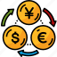 currency, dollar, euro, yuan, exchange, rate, money, finance, business 