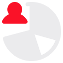 user, graph, skills, people, ability