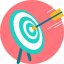 target, dart, dartboard, focus, goal 
