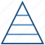 analytic, business, diagram, growth, pyramid chart, triangle, triangle chart 
