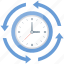 clock, hour, schedule, time, time process 
