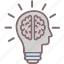 brain, idea, innovation, mind, thinking 