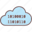 binary, cloud coding, cloud computing, coding, icloud 
