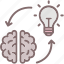 brain, bulb, create impression, execute, idea, implementation, impression 