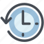 clock, counterclockwise, history, move, time, timing 