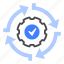 continuous, improvement, process, automation, deployment, agile 