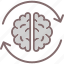 avatar, brain, head, profile 