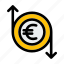 business, coin, currency, euro, finance, flow, money 