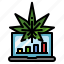 research, result, overview, cannabis, performance 