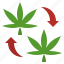 cloning, botanical, marijuana, weed, drug 