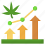 profit, cannabis, marijuana, investment, graph 