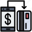 cashless, digital, machine, payment, smartphone 